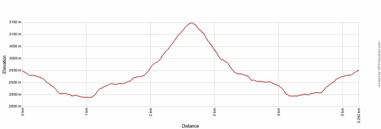 Piz Boè Hike Elevation Profile