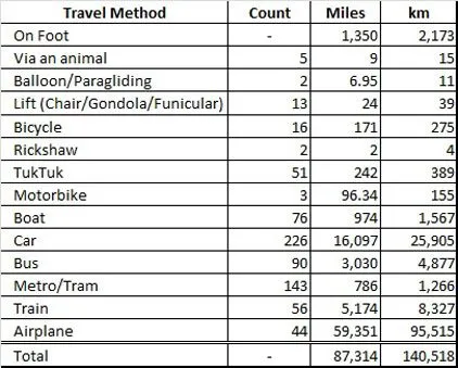 RTWstatistics2