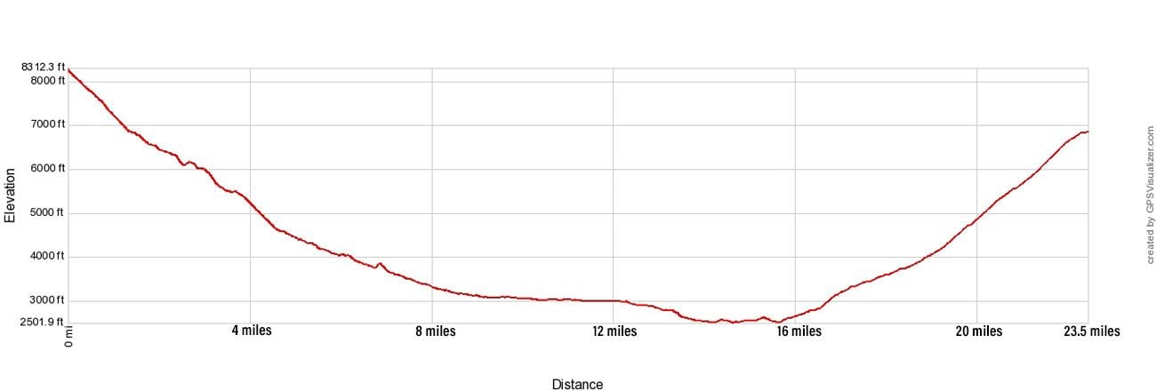 Rim to Rim Elevation Profile