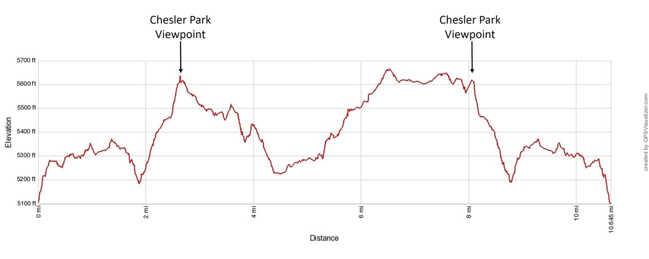 Chesler Park Loop Elevation Profile
