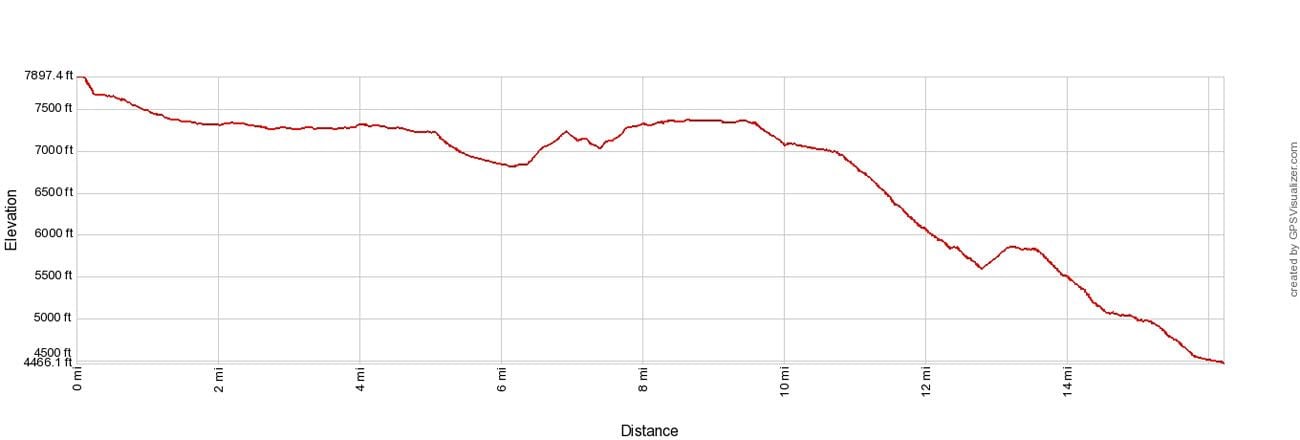 West Rim Trail Elevation Profile