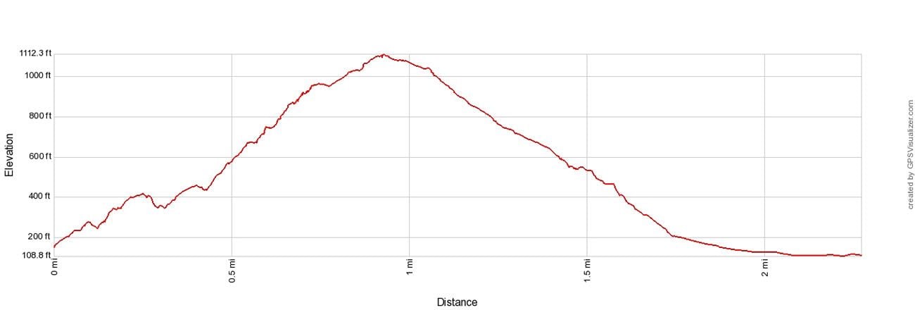 Precipice Trail Elevation Profile