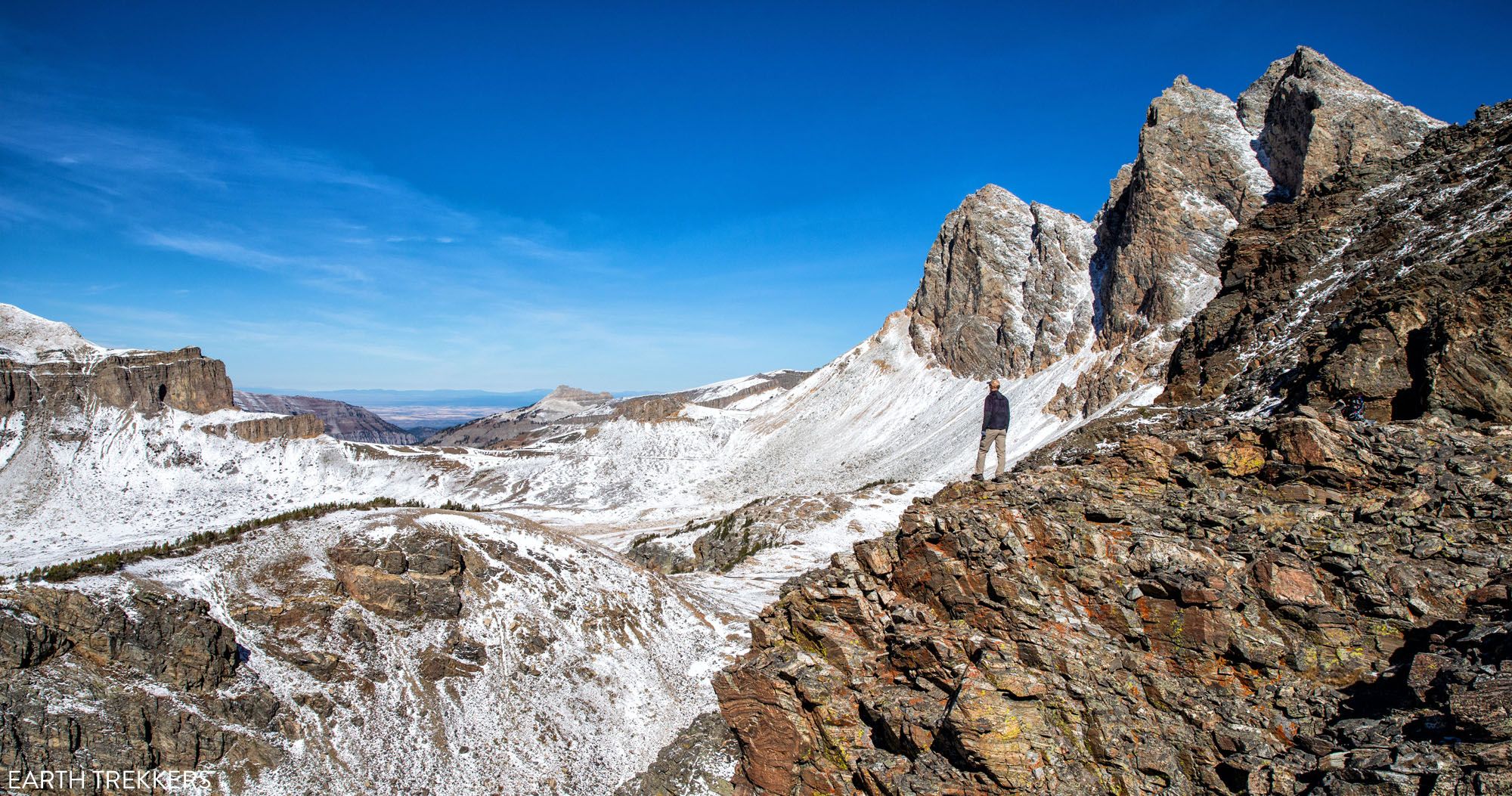 Static Peak Divide Viewpoint