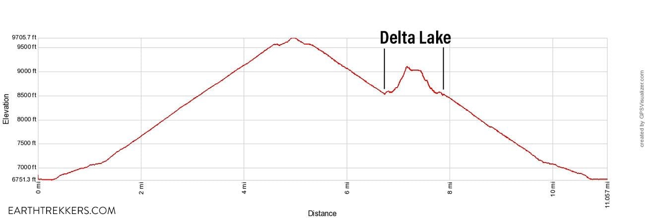 Amphitheater Surprise Delta Profile