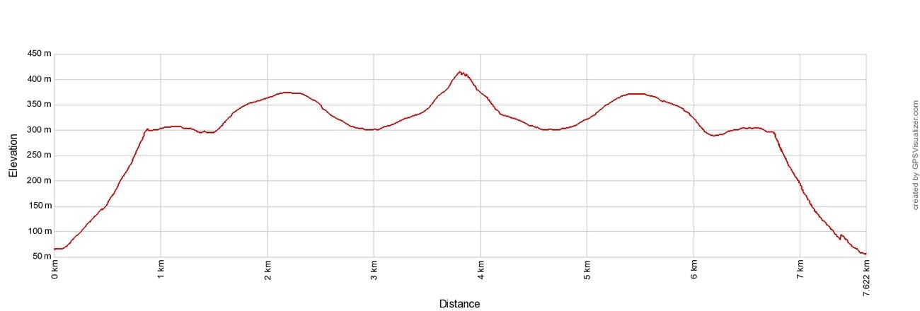 Matind Elevation Profile