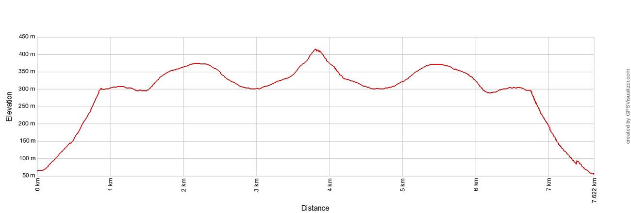 Matind Elevation Profile
