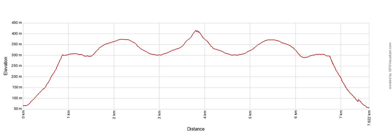 Matind Elevation Profile