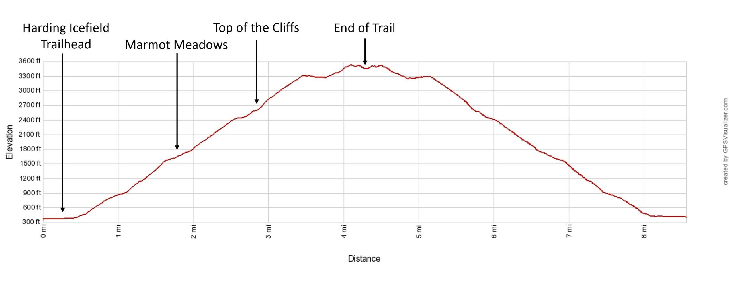 Harding Icefield Trail