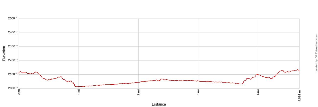 McKinley Bar Trail Elevation Profile