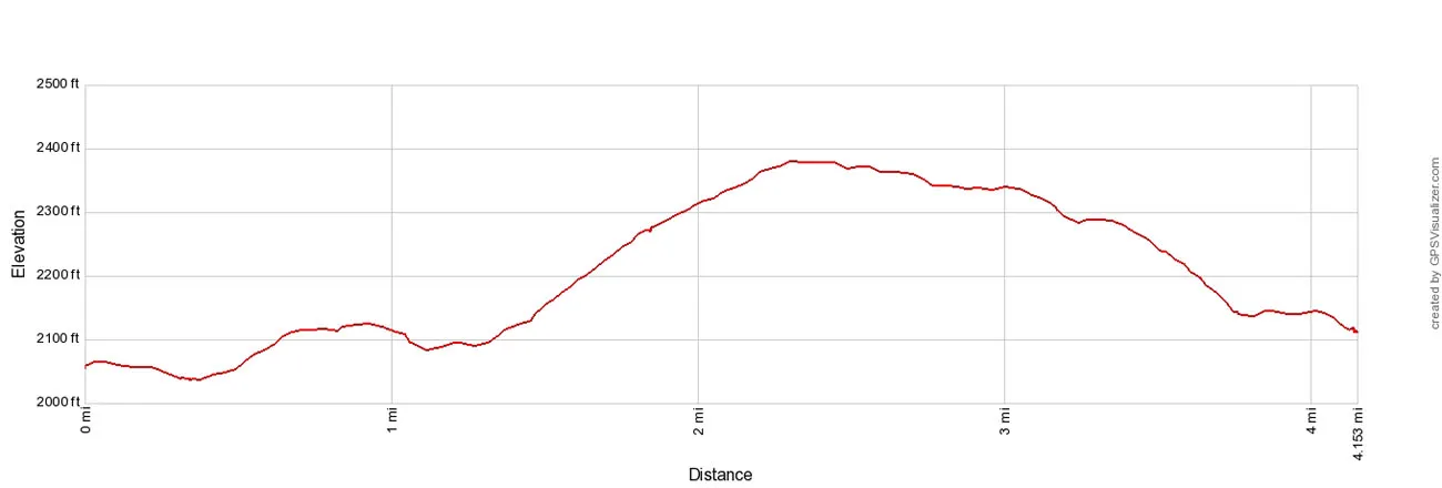 Mountain Bike to Hike