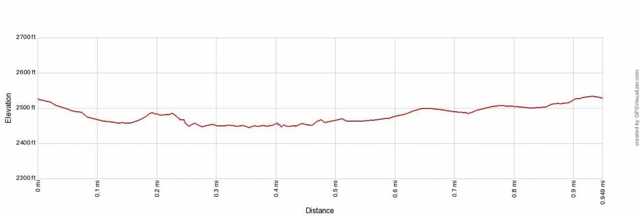 Castle Rock Trail Elevation Profile