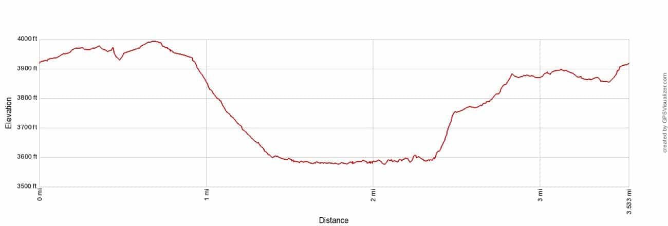 Kilauea Iki Crater Elevation Profile