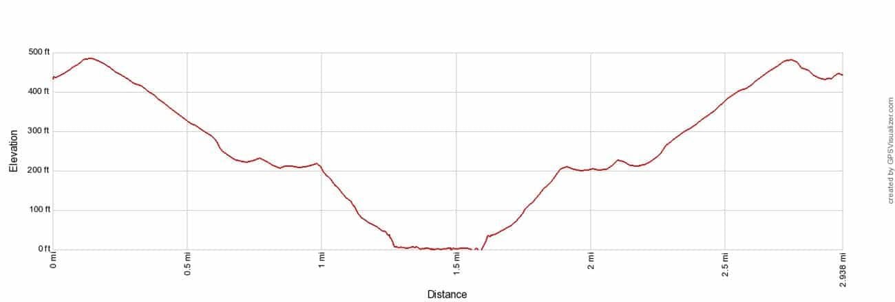 Mermaids Chair Elevation Profile