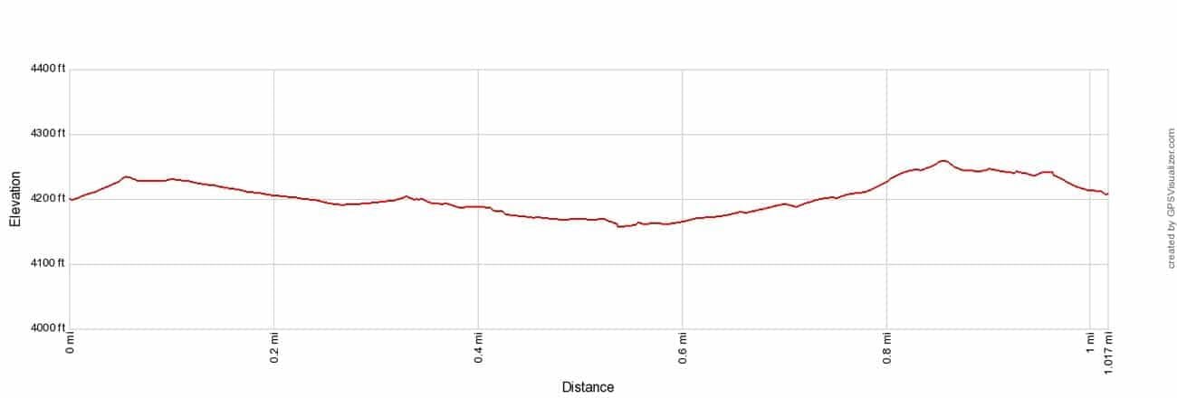 Hidden Valley Trail Elevation Profile