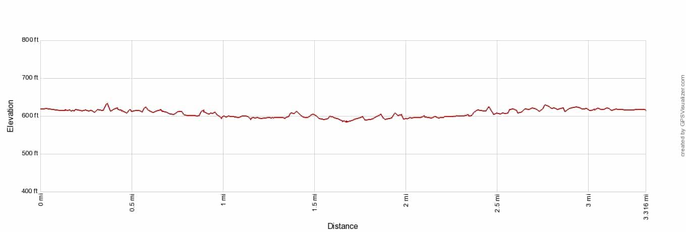 Miller Woods Trail Elevation Profile