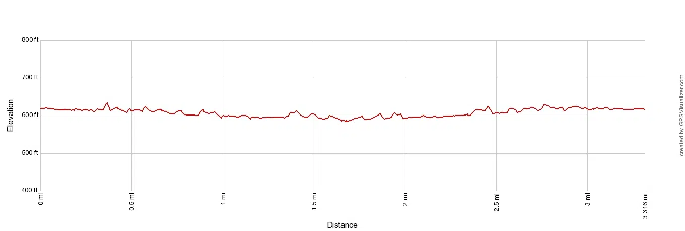 Miller Woods Trail Elevation Profile