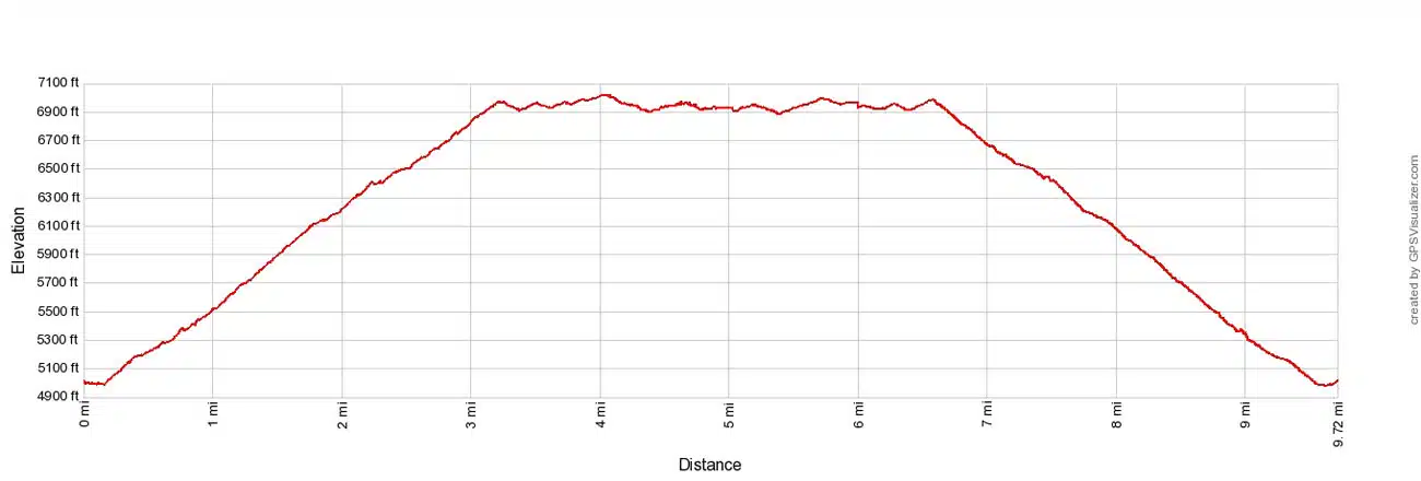 Permian Reef Elevation Profile