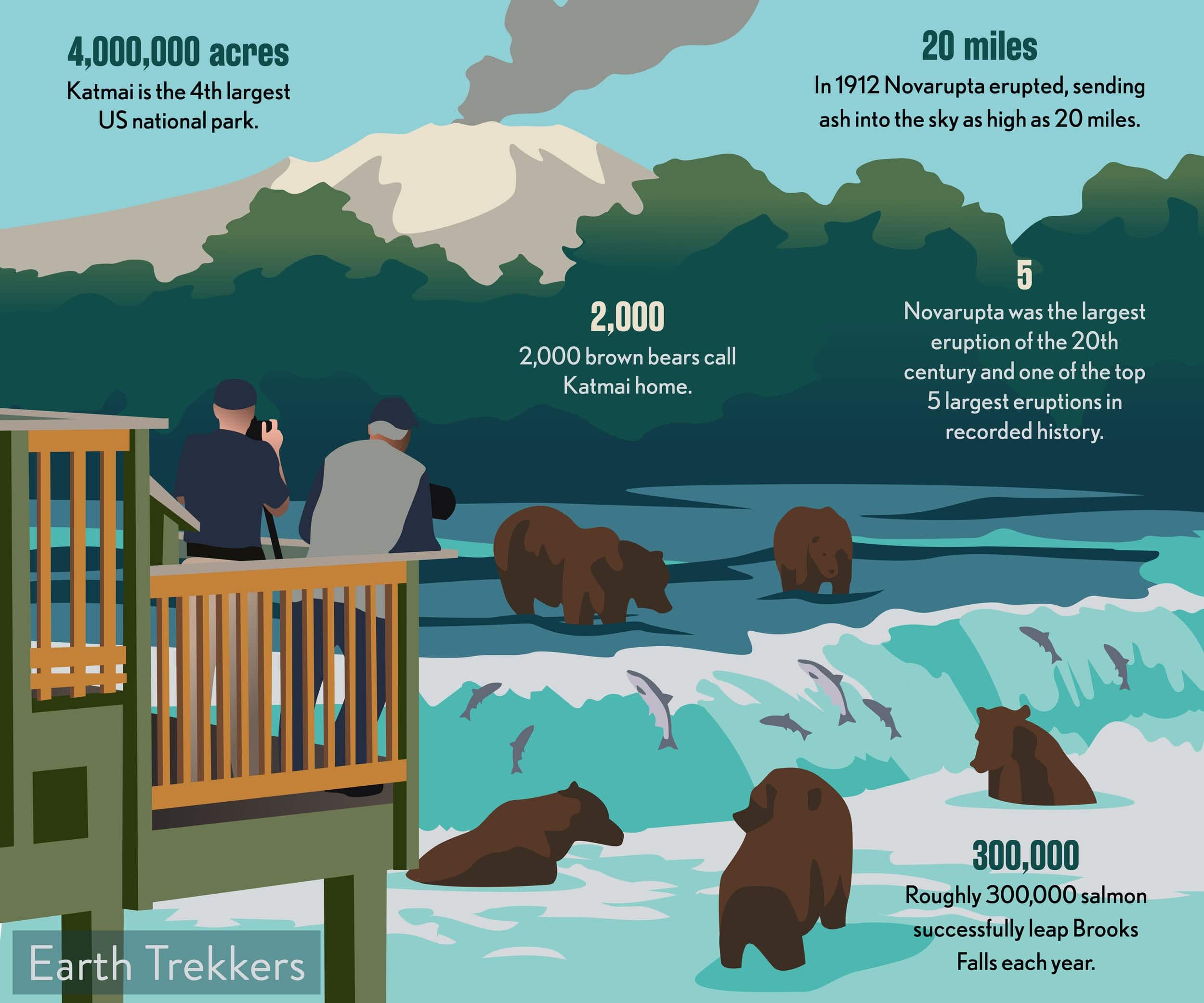 Katmai Infographic