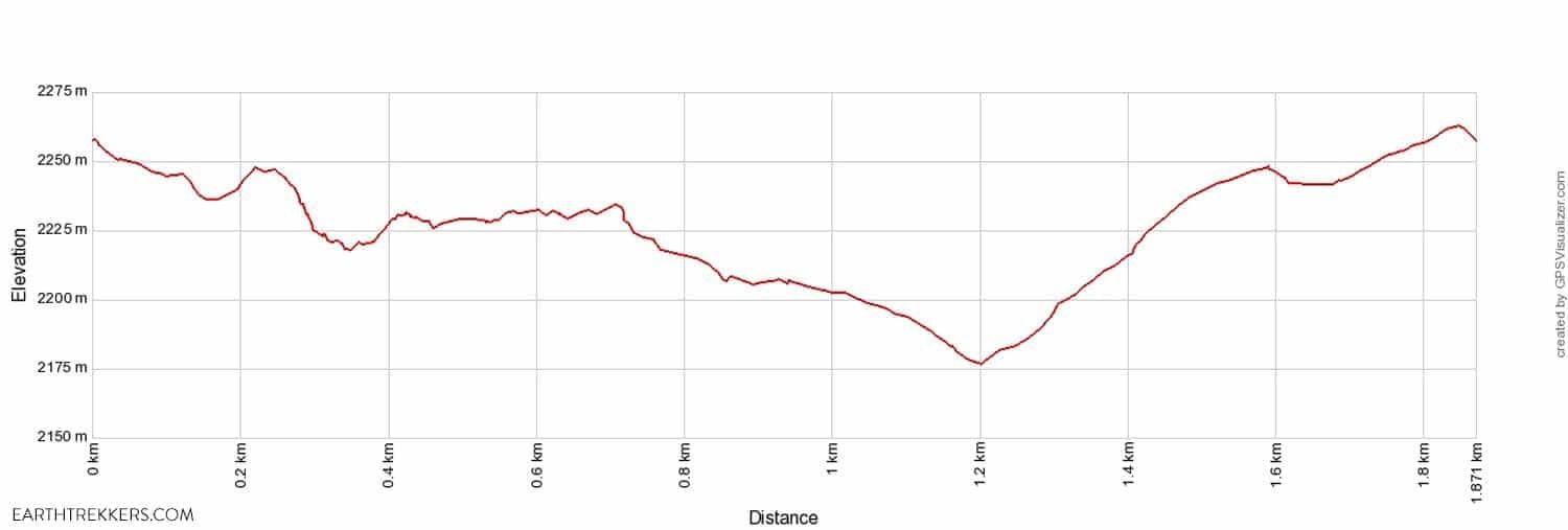 Cinque Torri Elevation Profile