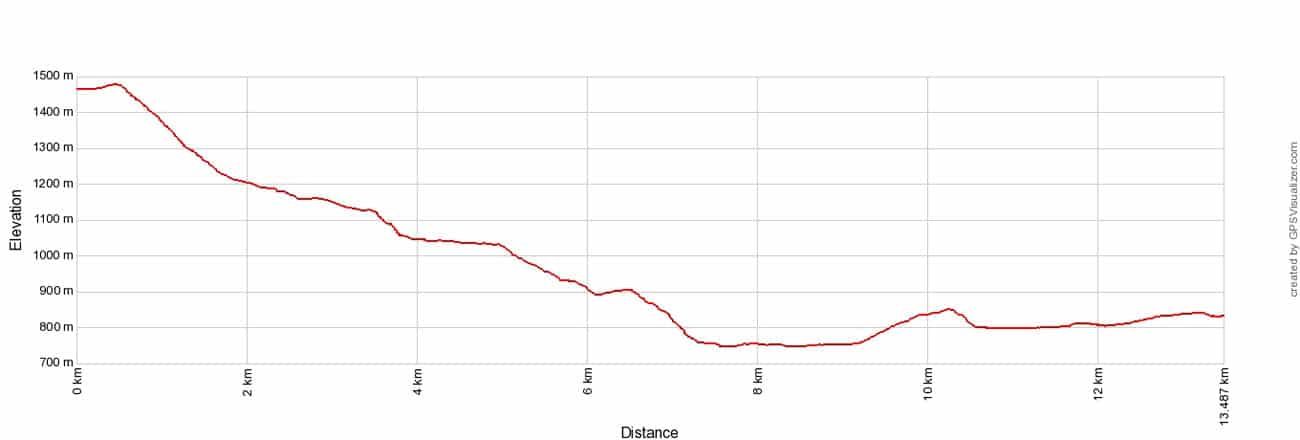 Haute Route Stage 4 Elevation Profile