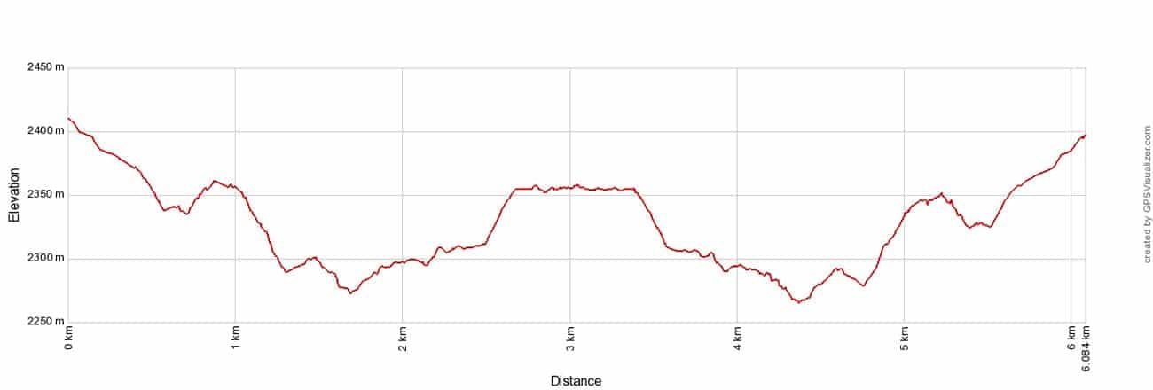 Lac Blanc Elevation Profile