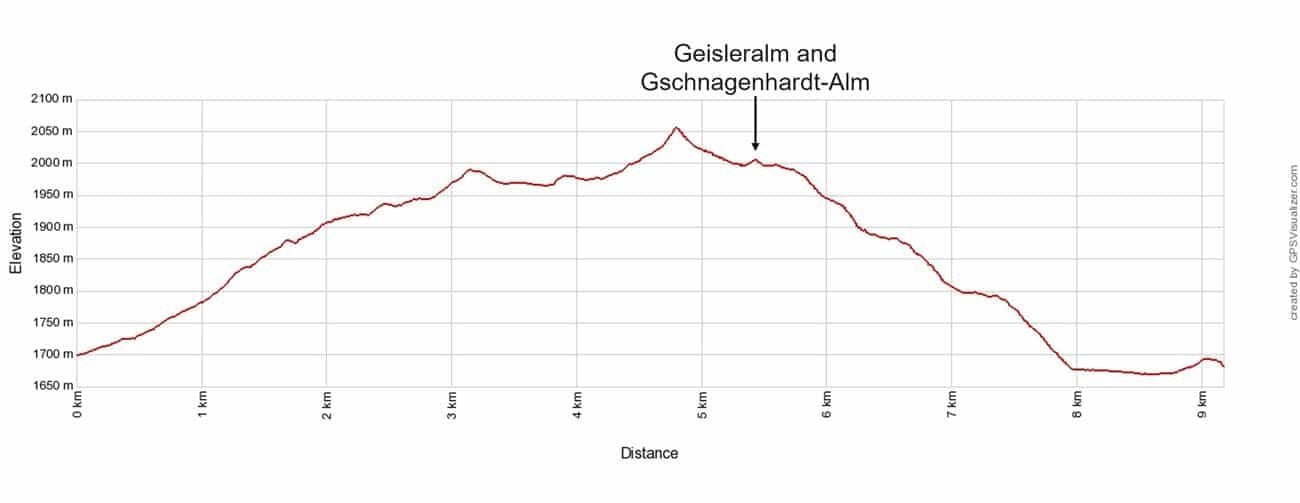 Adolf Munkel Weg elevation profile