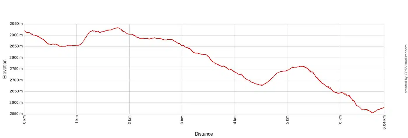 Matterhorn Glacier Trail Elevation Profile