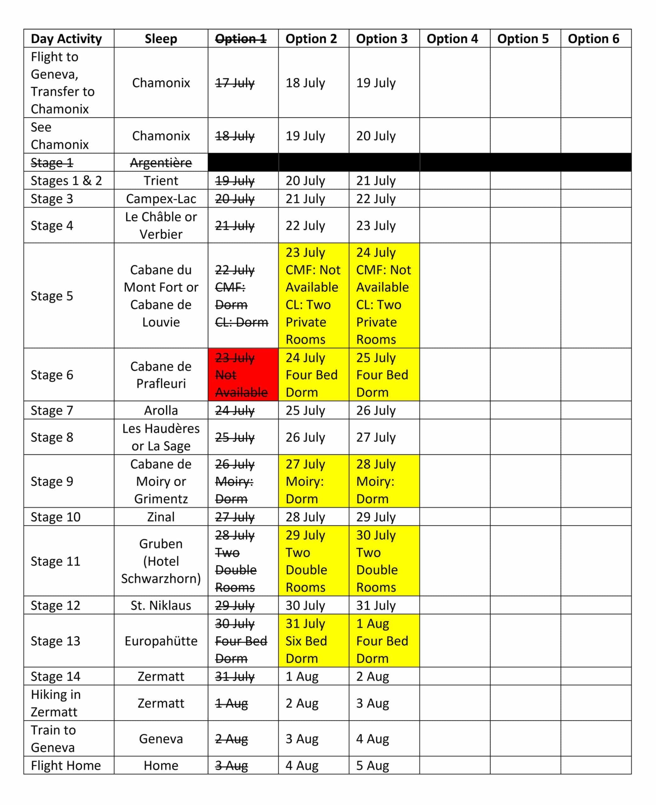 Table 3 Haute Route