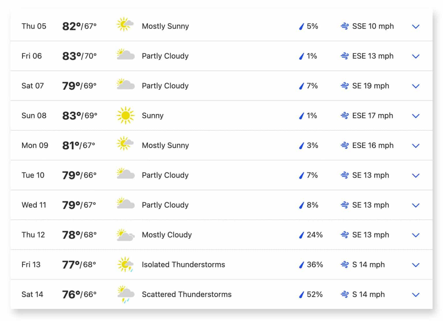 Visiting the Algarve in October Weather & What to Expect Earth Trekkers