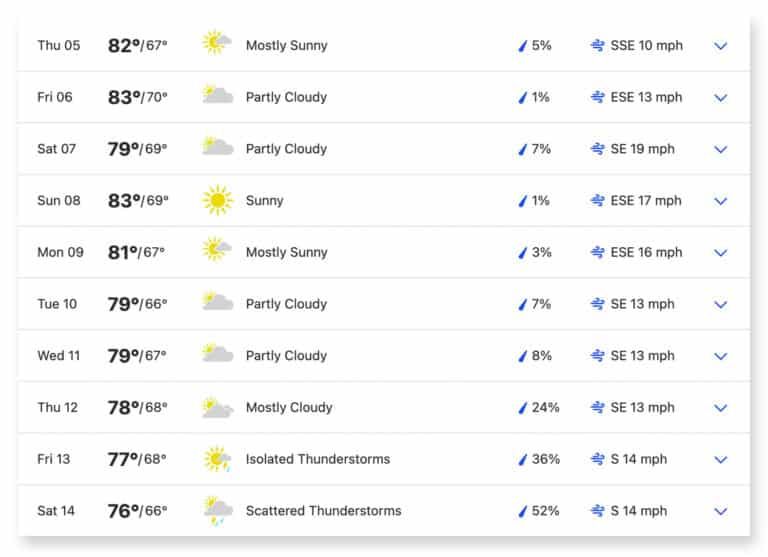 Weather in Cote dAzur in October Summary