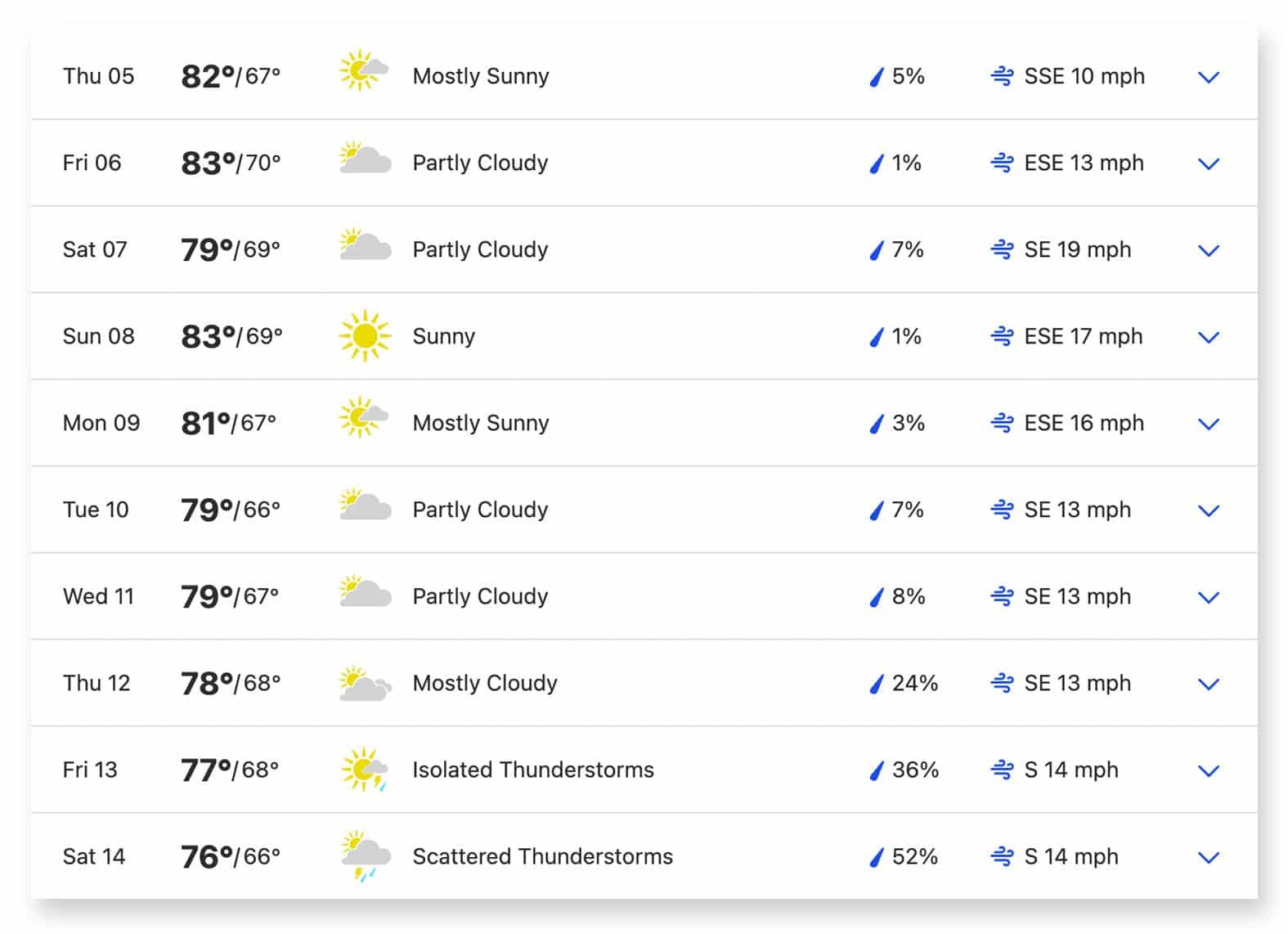 Algarve in October Weather Forecast