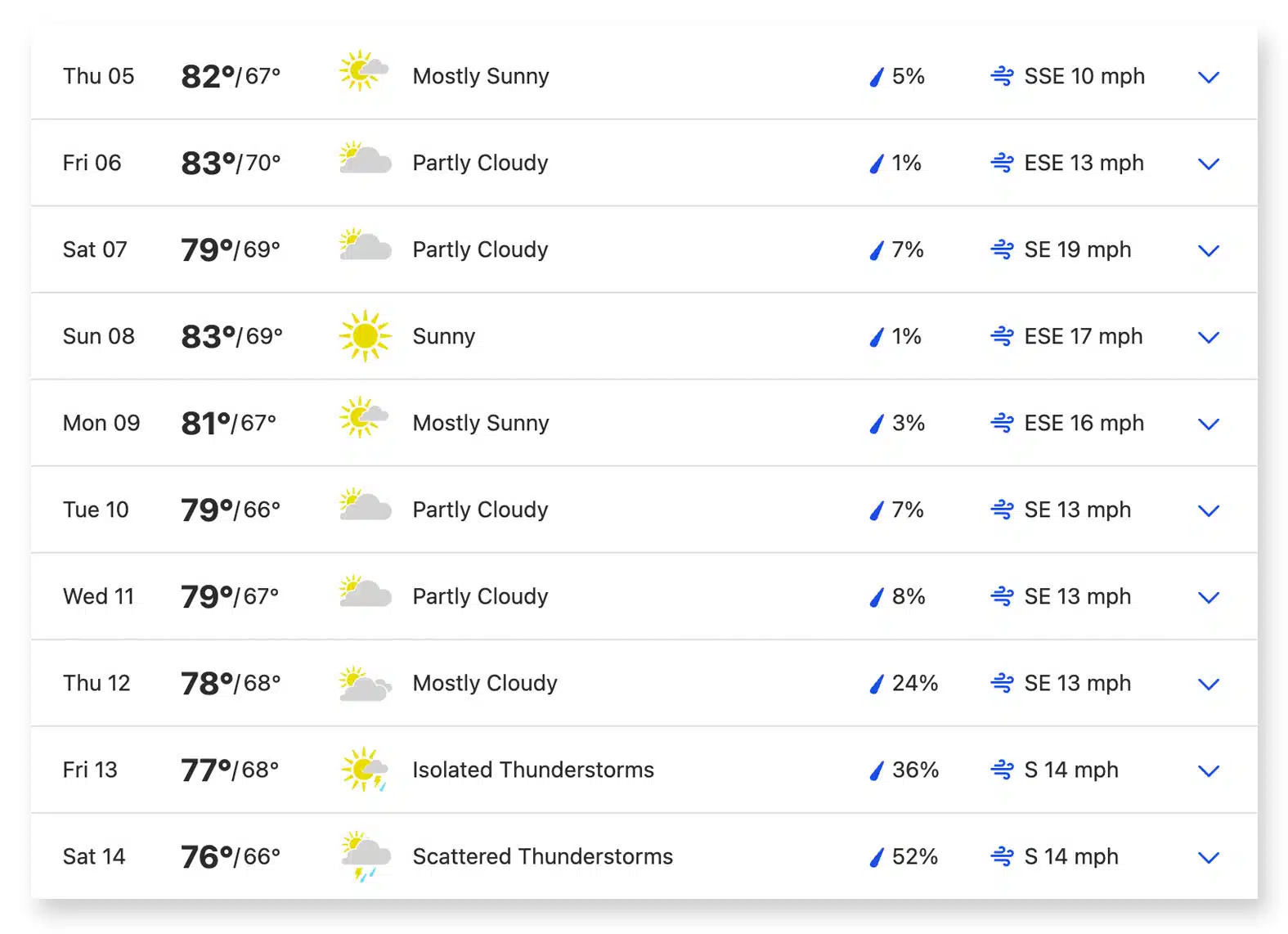 Algarve in October Weather Forecast