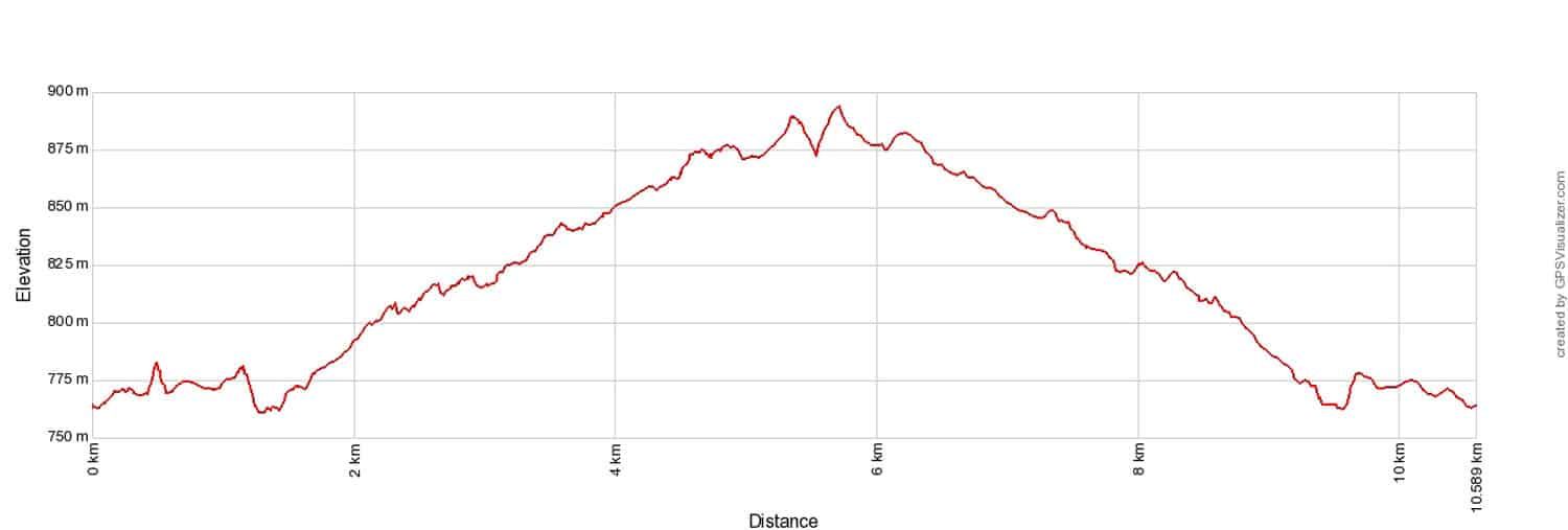 Hooker Valley Elevation Profile