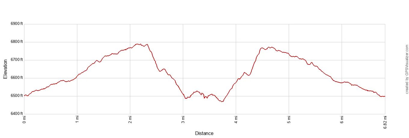 Observation Point East Mesa Elevation Profile Imperial