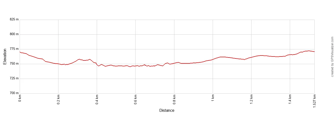 Castle Rock to Grandview Rim Elevation Profile Metric