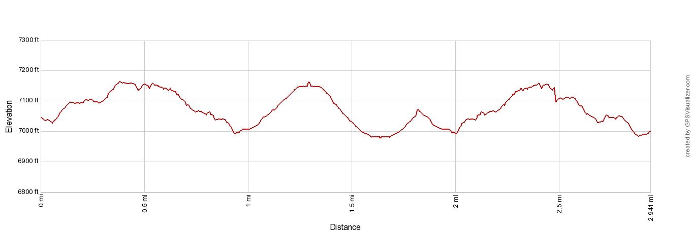 Glacier d'Argentiere Elevation Profile Imperial