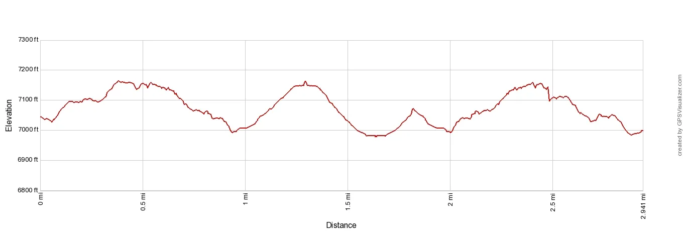 Glacier d'Argentiere Elevation Profile Imperial