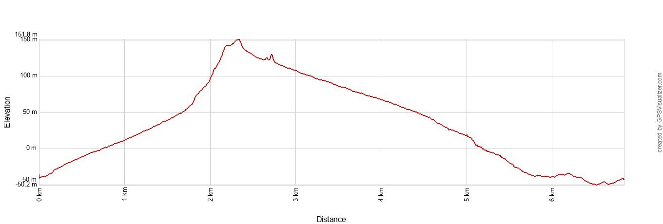 Golden Canyon Elevation Profile Metric