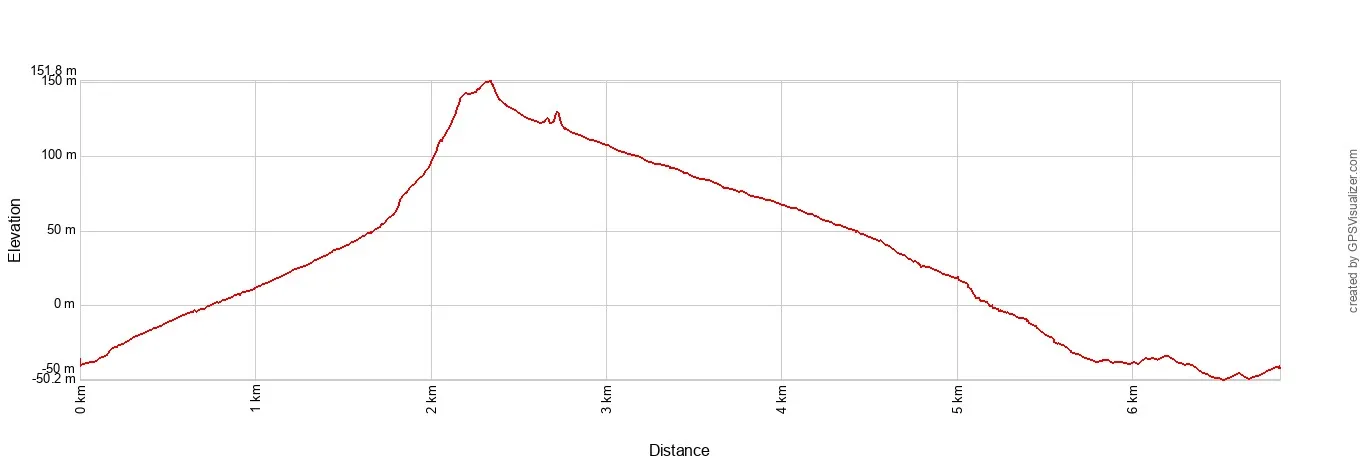 Golden Canyon Elevation Profile Metric