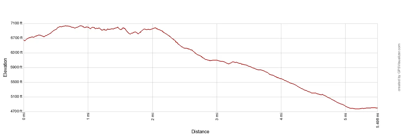 Haute Route 8 Arolla to Les Hauderes Elevation Profile Imperial