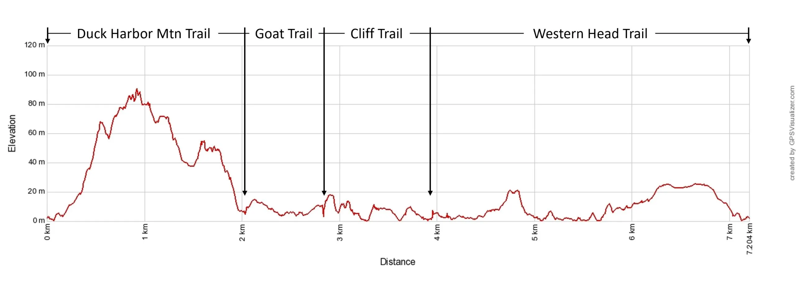 Isle au Haut Elevation Profile Metric
