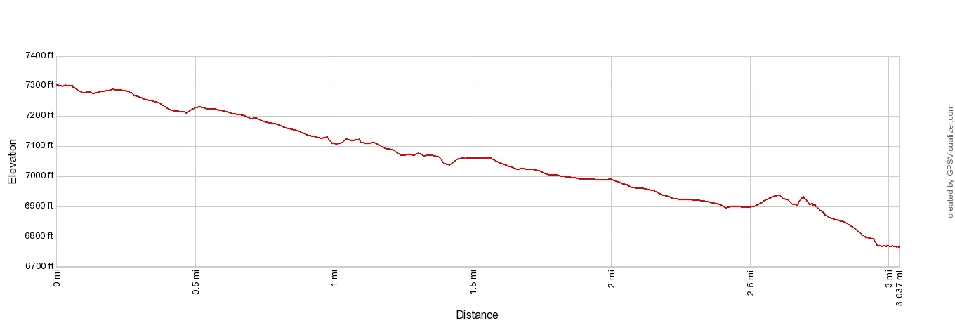 Mannlichen Elevation Profile Imperial