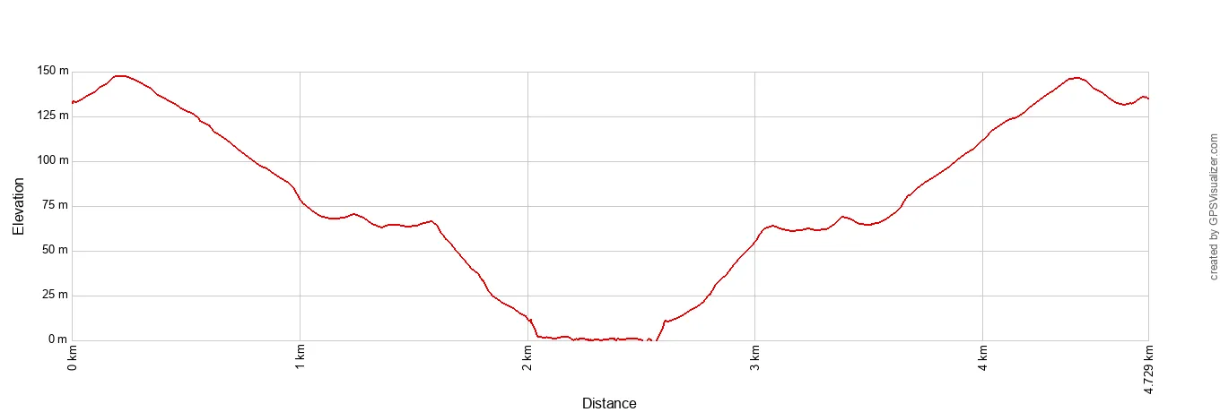 Mermaids Chair Elevation Profile Metric