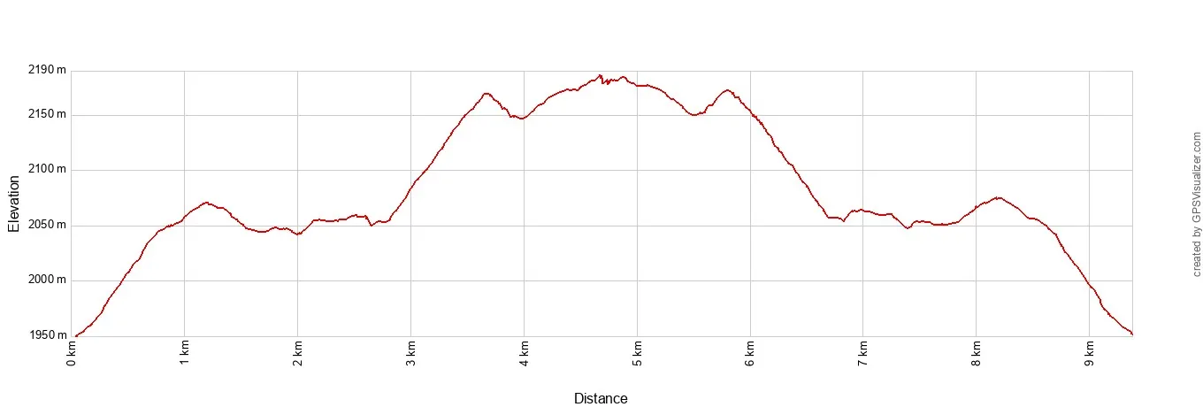 Mount Fremont Lookout Elevation Profile Metric