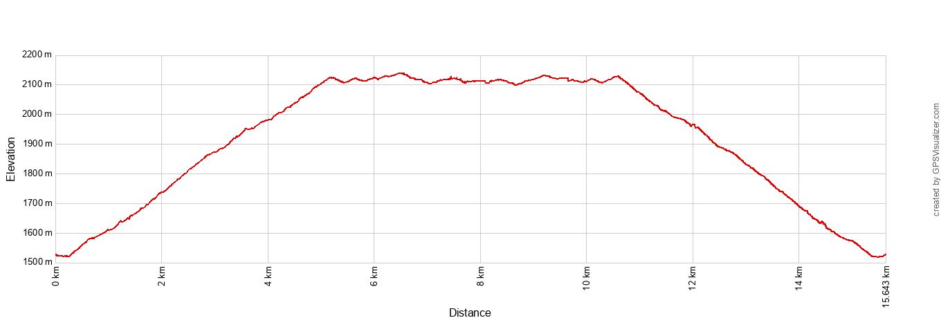 Permian Reef Elevation Profile Metric