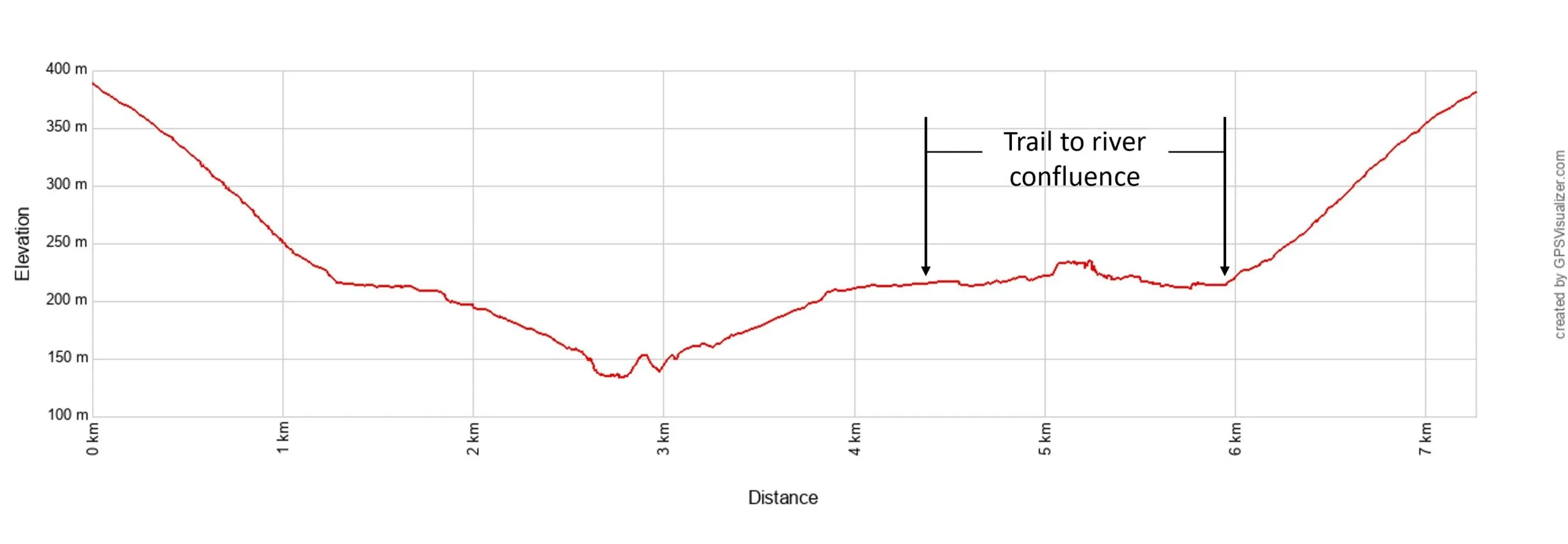 Ten Thousand Smokes Elevation Profile Metric