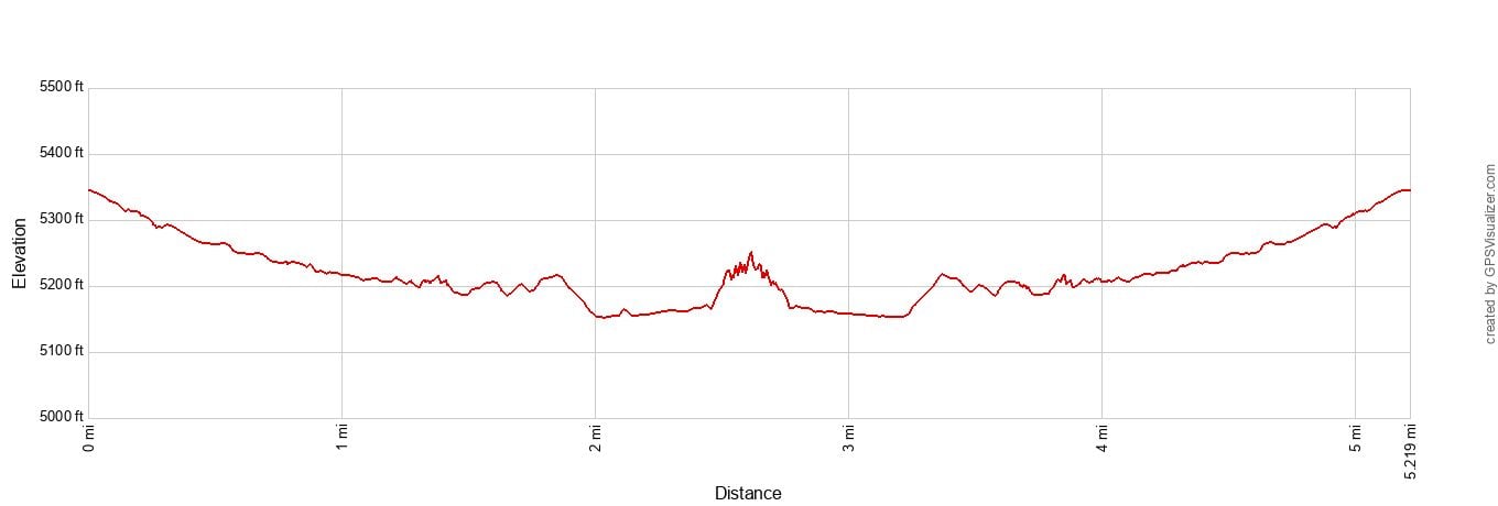 Zebra Slot Canyon Elevation Profile Imperial