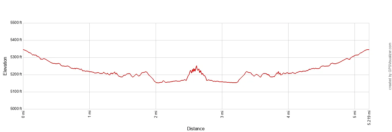 Zebra Slot Canyon Elevation Profile Imperial