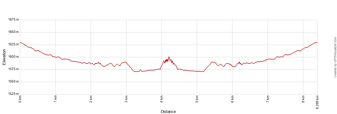 Zebra Slot Canyon Elevation Profile Metric