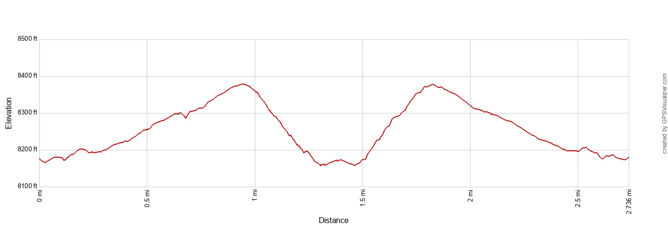 Bumpass Hell Elevation Profile